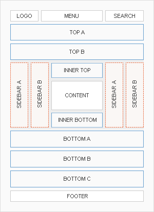 Module Positions